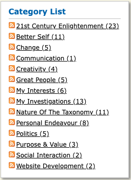 Lilst of categories used in composing blogs.