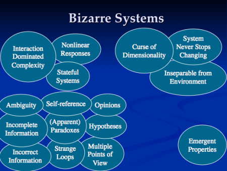 Natural human functioning is viewed as a collection of  bizarre systems by the Artificial Intelligence community.