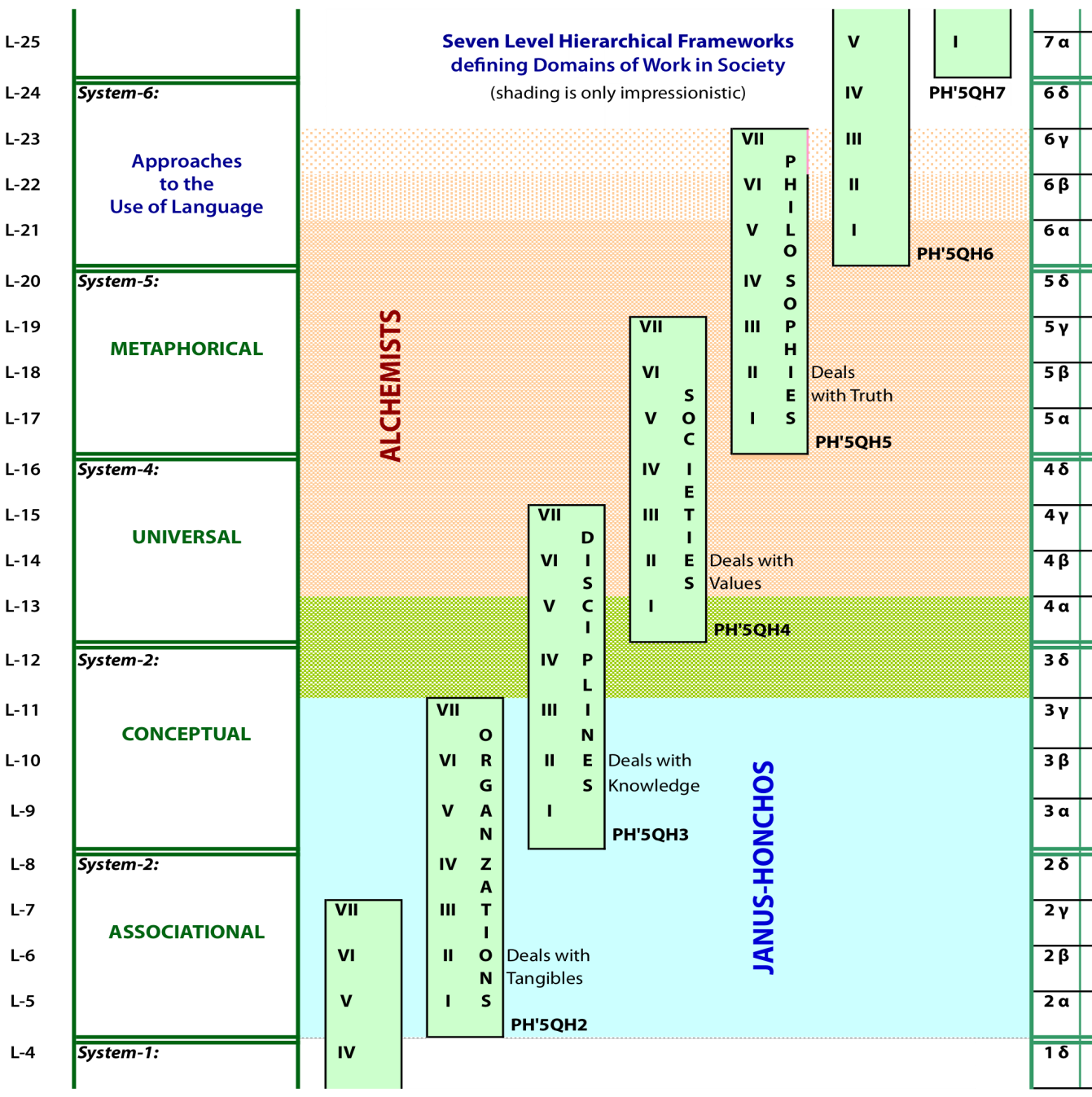 Part of Q expansion of ways to use language showing Association Arenas