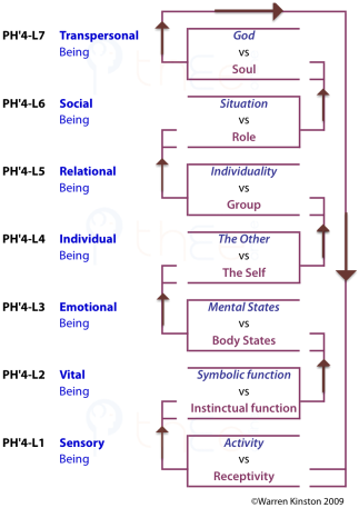 Unfolding duality within the Principal Typology of approaches to mental stabilization and identity development.