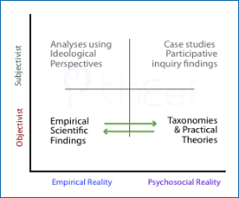 Synergy is natural between empirical science methods  and taxonomies or practical theories.