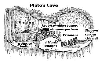 Depiction of Plato's cave allegory.