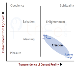 Plot of the Creation Quest in the Table