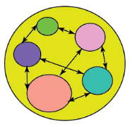 Representation of the dynamic paradigm with interacting components.