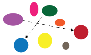 Representation of the causal paradigm with multiple entities some of which interact.