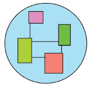 Representation of the structural paradigm with ordered relations of components.