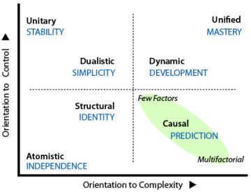 Benefits provided by each paradigms shown on the TET.