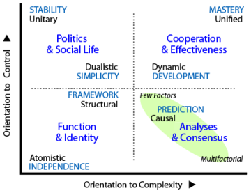 Benefits and usage according to quadrant in the depiction paradigms TET.
