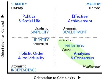 Benefits and usage according to quadrant in the depiction paradigms TET.
