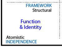 Lower left quadrant and reality.