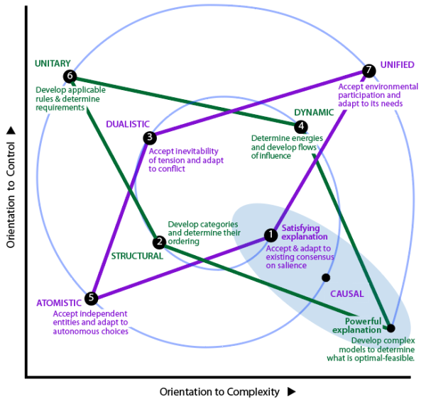 diamonds of adaptation and regulation imposed on the TET.