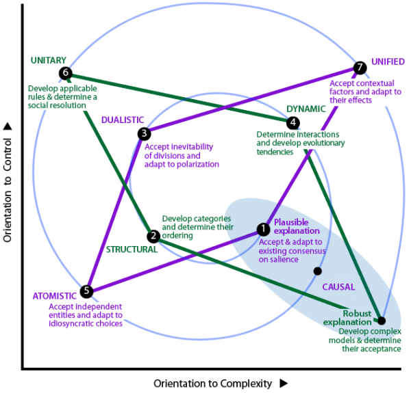 diamonds of adaptation and regulation imposed on the TET.
