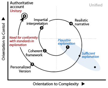 Stage-6-unitary to conform the explanation to a standard.