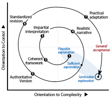 Mode-1 again, with general acceptance it becomes a powerful explanation.