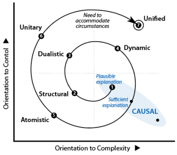 Stage-7-unified to fit the explanation to the context.