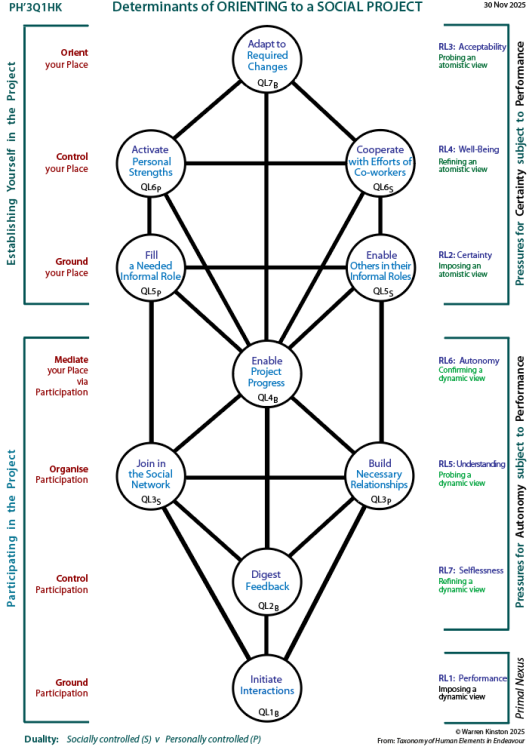 Determinants of sociability: Tree pattern Q1
