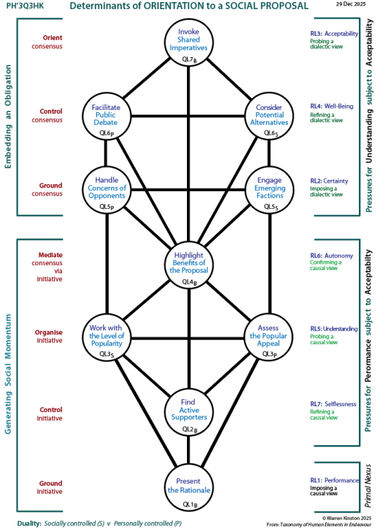 Determinants of sociability: Tree pattern Q1