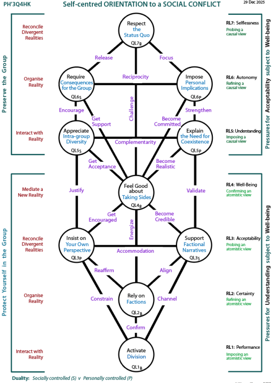 Self-centred handling of dterminants of sociability: Tree pattern Q5