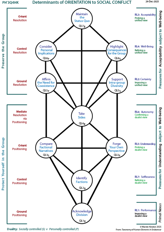 Determinants of sociability: Tree pattern Q1