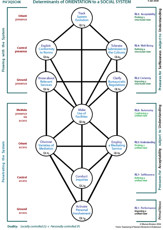 Determinants of sociability: Tree pattern Q1
