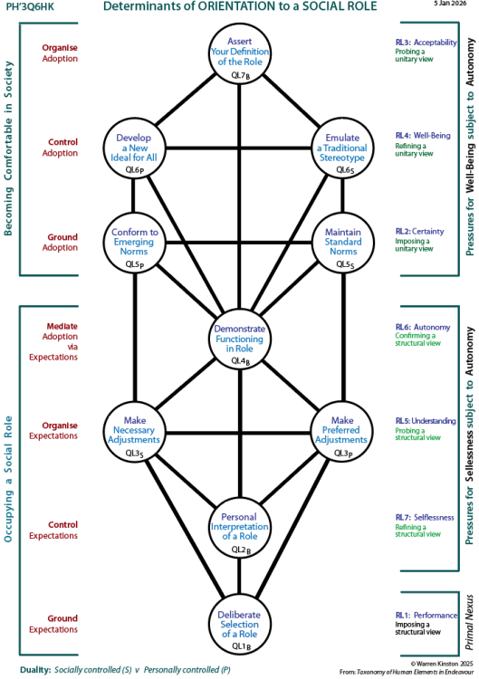 Determinants of sociability: Tree pattern Q1