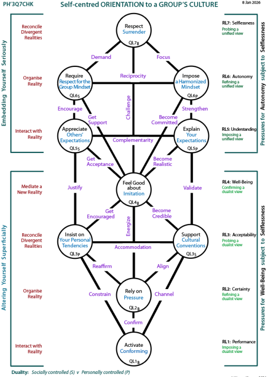 Self-centred handling of dterminants of sociability: Tree pattern Q5