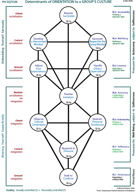Determinants of sociability: Tree pattern Q1