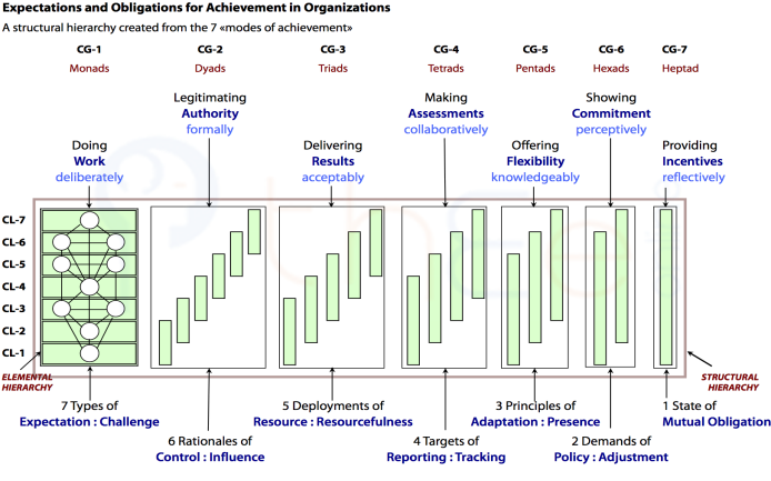 Alternative diagram of the structural hierarchy framework of employment expectations.