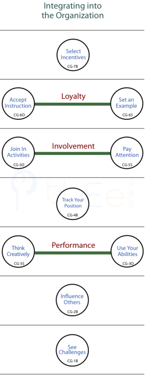 Levels of polarization (L3, L5 and L6) must be integrated.