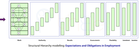 Blank layout of a structural hierarchy.