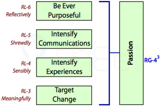 Passion based on RL3, RL4, RL5 and RL6.