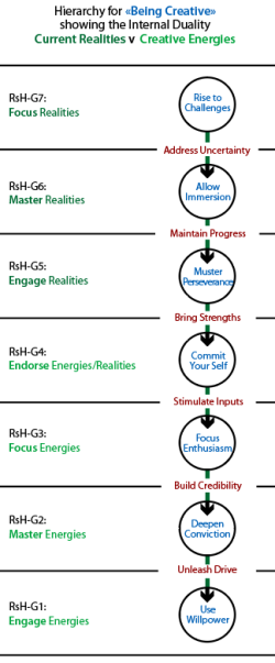 Downward flow of influence showing the realities-energies division.