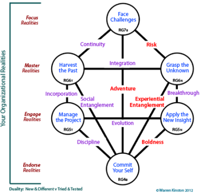 4 important channels for creativity within organizations.