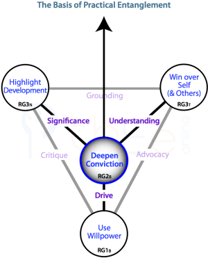 The basis of practical entanglement.