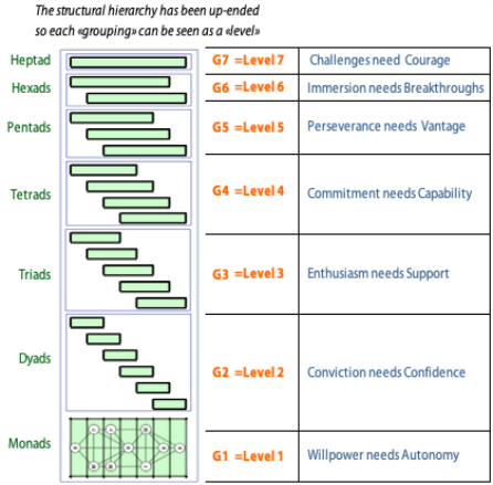 Upending the structural hierarchy to reveal another hierarchy.