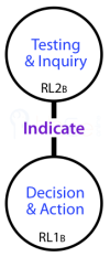 Channel between RL2-Inquiry and RL1-Action