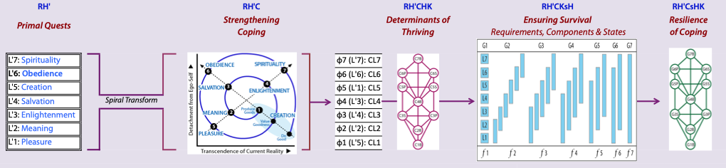 Structures of endeavour controls.