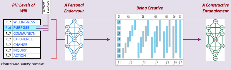 Structures o Endeavour fundamentals.