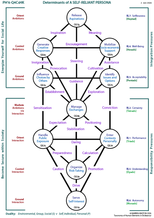Determinants of prosperity and status: Tree pattern Q4