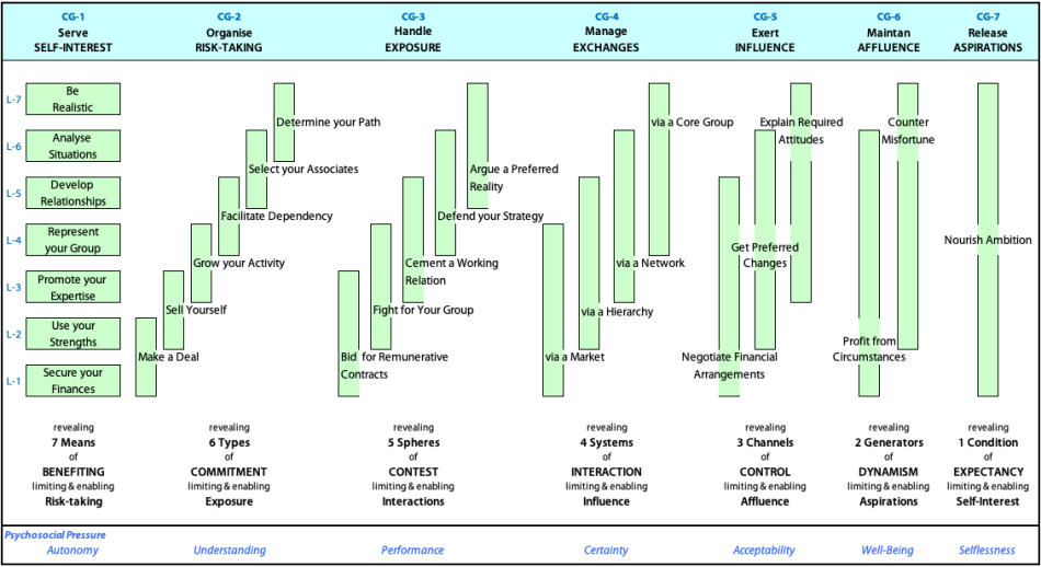 Requirements, components and states for "Ensuring Acceptability'' PH'2CsH