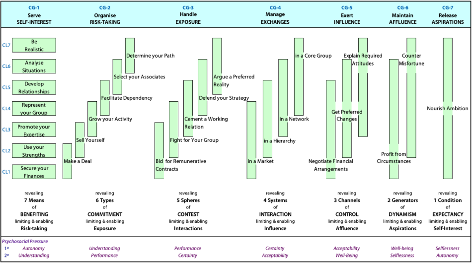 Requirements, components and states for "Ensuring Acceptability'' PH'2CsH