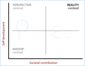 Positioning the Rreality-centred approach on the 2x2 Table (TET).