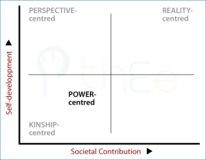 Positioning the Power-centred approach on the 2x2 Table (TET).