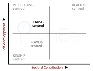 Positioning the Cause-centred approach on the 2x2 Table (TET).