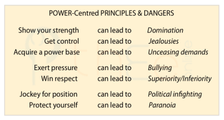 Power-centred principles and dangers for an employee.
