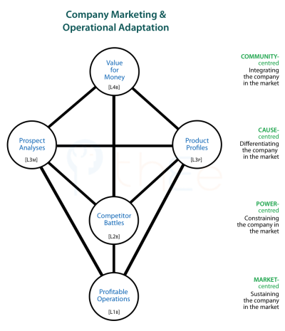 Pattern showing company marketing and operational adaptation.