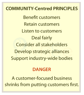 Community-cenbtred principles for a business and the main danger.