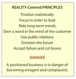 Reality-centred principles in a business and the main danger.