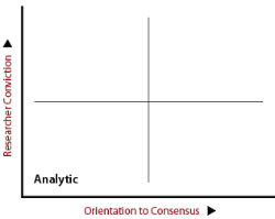 Plotting Analytical method in terms of consensus orientation and researcher conviction.