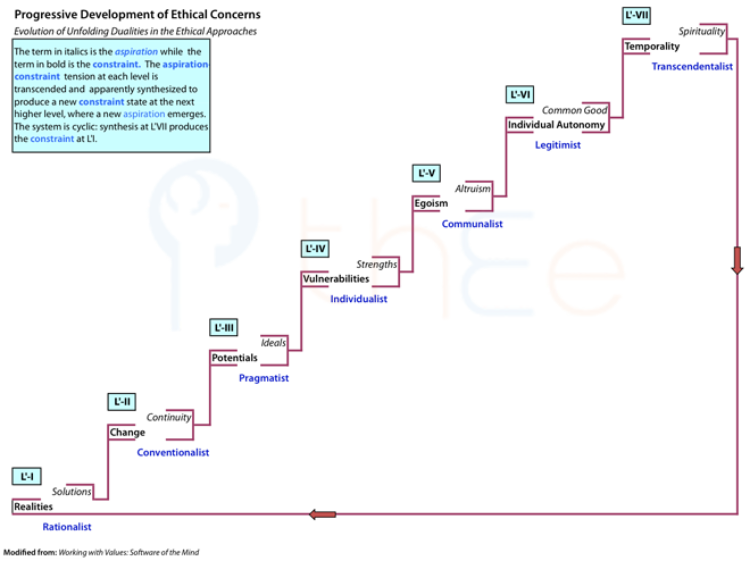 Unfolding duality of Ethical Constraint versus Ethical Aspiration in the Principal Typology of Ways to Make an Ethical Choice